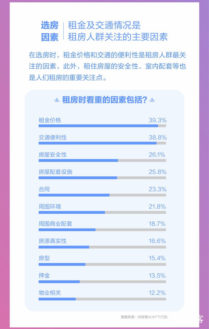 全国租房报告:租房人口比例上升 一线城市未来