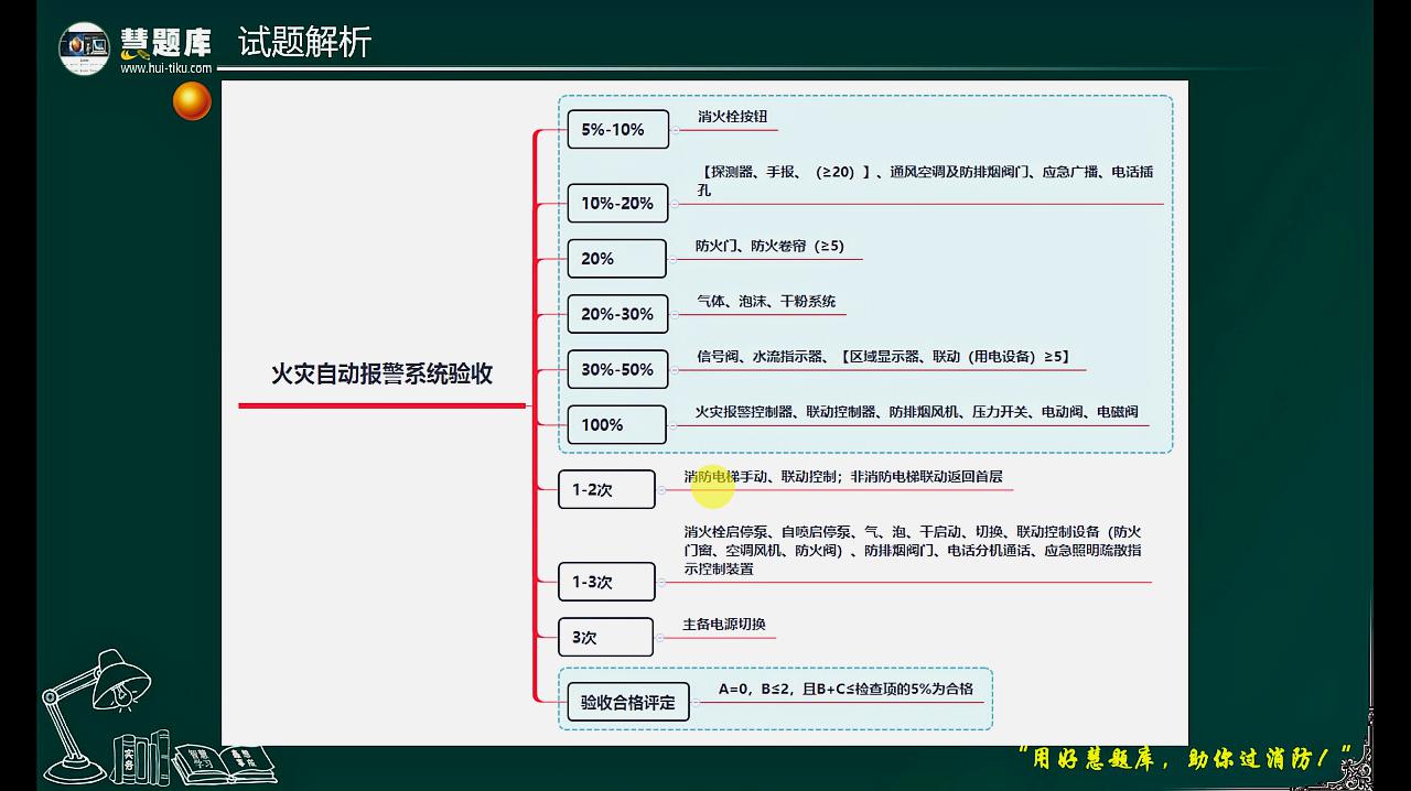 [图]试题解析-火灾自动报警系统检测验收