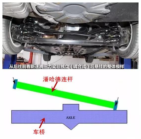 奥迪a6l平衡杆位置图图片