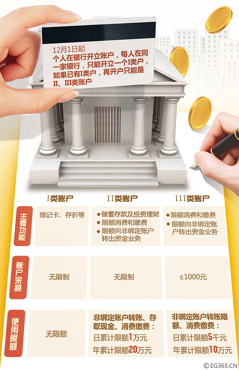 股票开户费率新标准：万1低佣金，轻松开户！