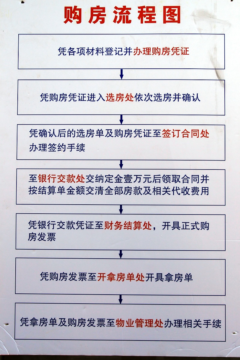 承租人装修出租房屋的法律程序及注意事项