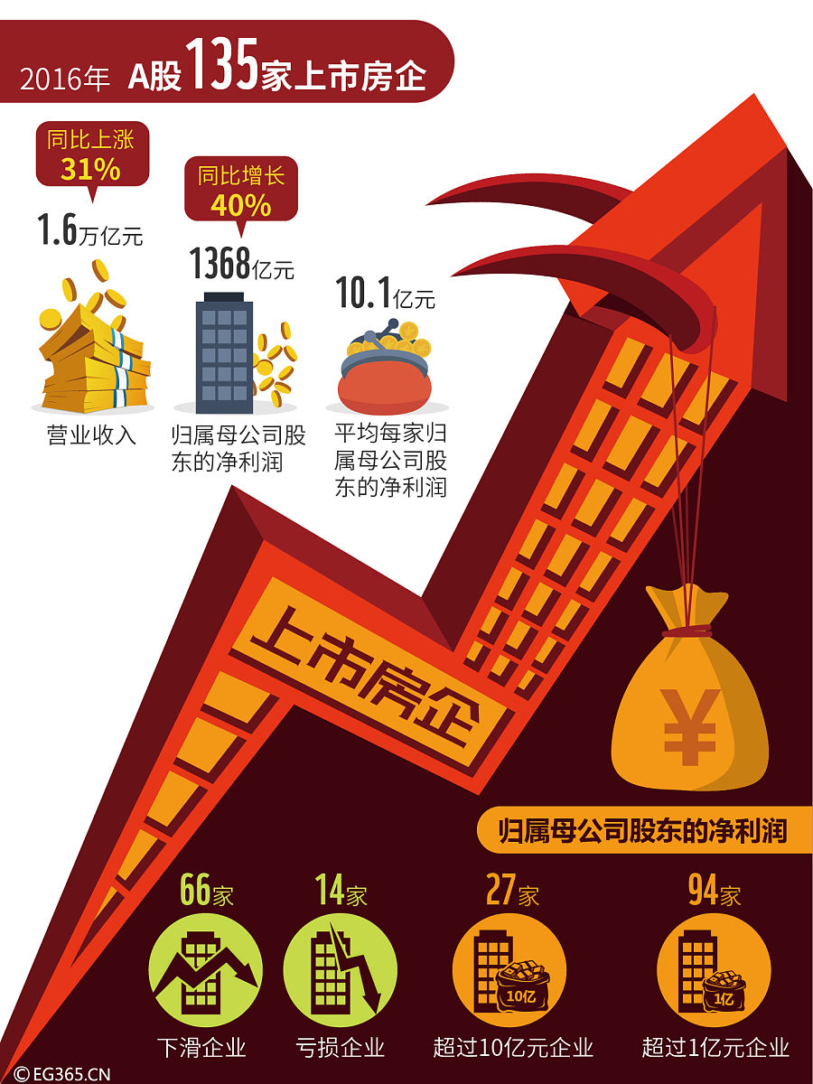 计算加权平均流通股数：附示例说明