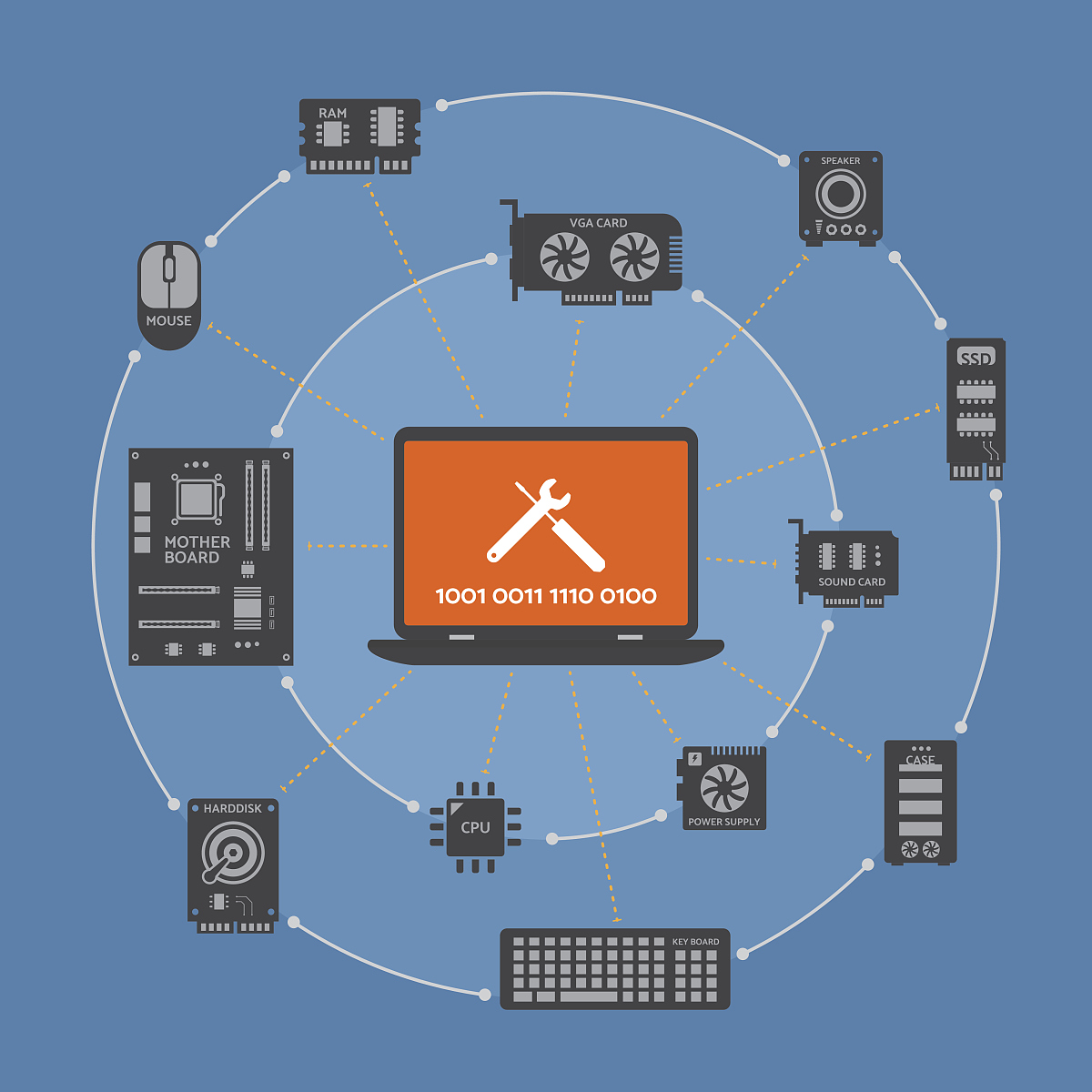 GPT-3.5 Turbo: 助力学术科研、简化日常生活、服务社会大众