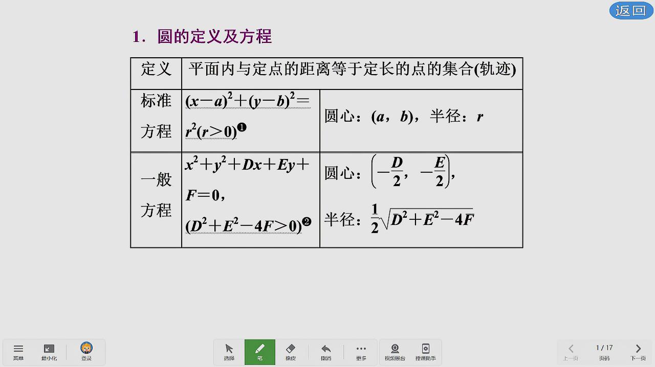 [图]高中数学直线与圆:圆的方程