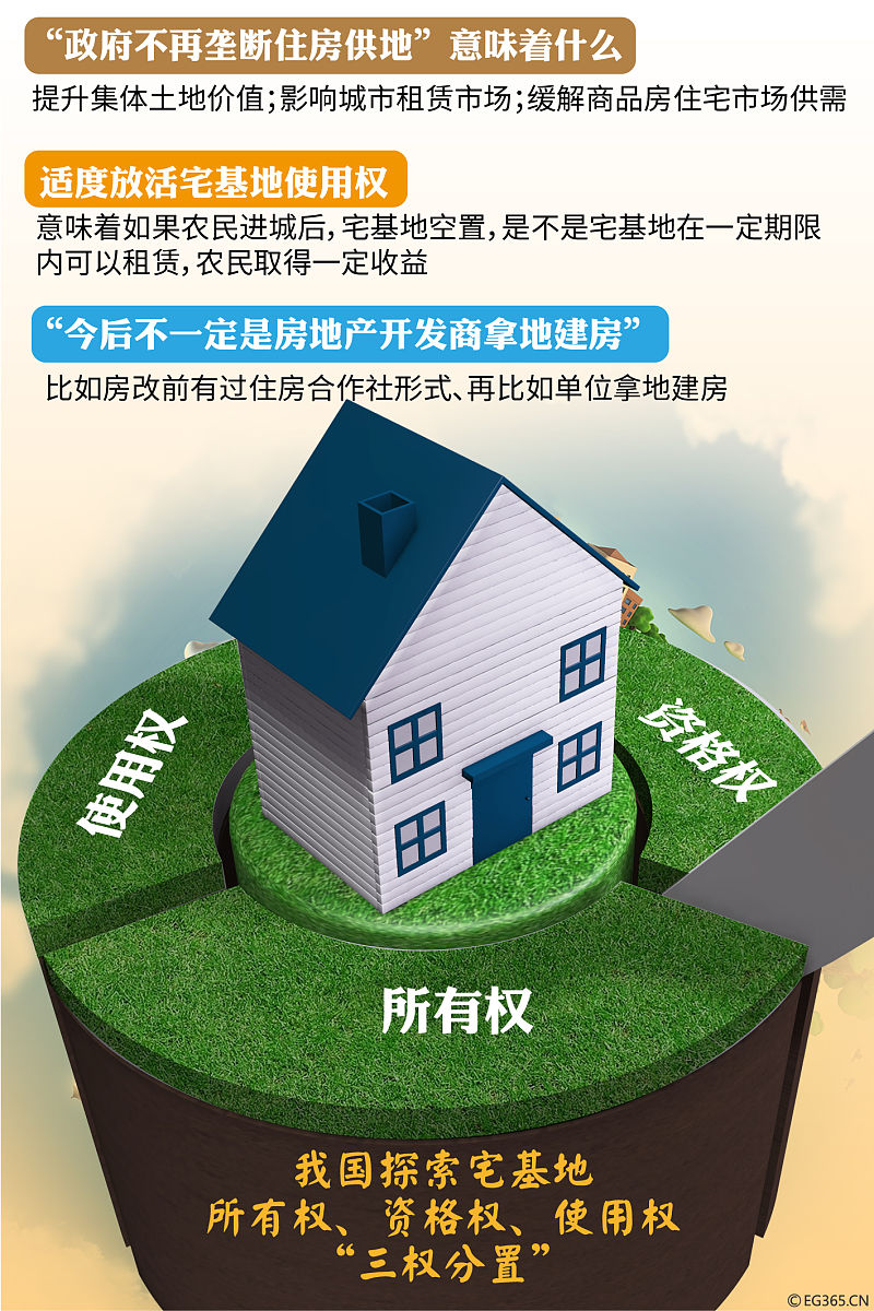 宅基地使用权转让协议