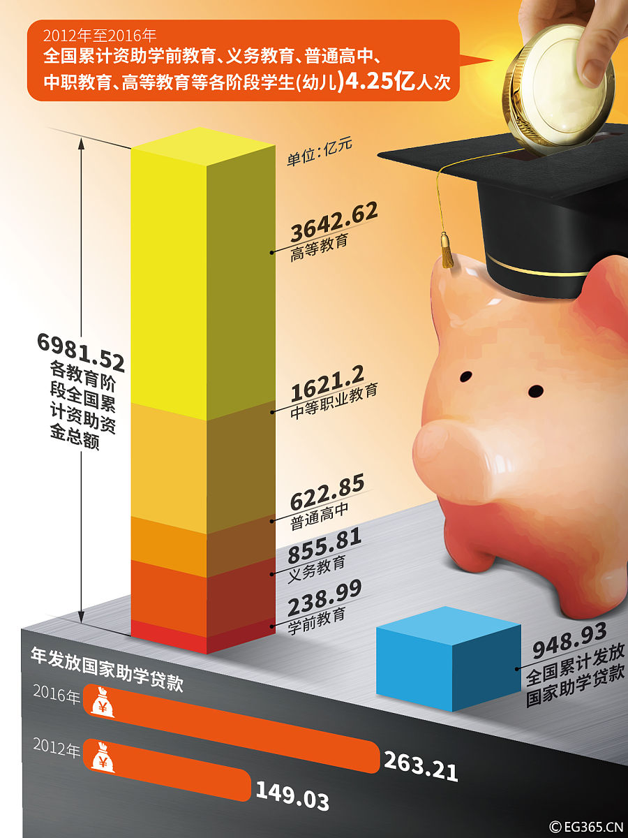 甘肃2023年上中专学校要多少钱