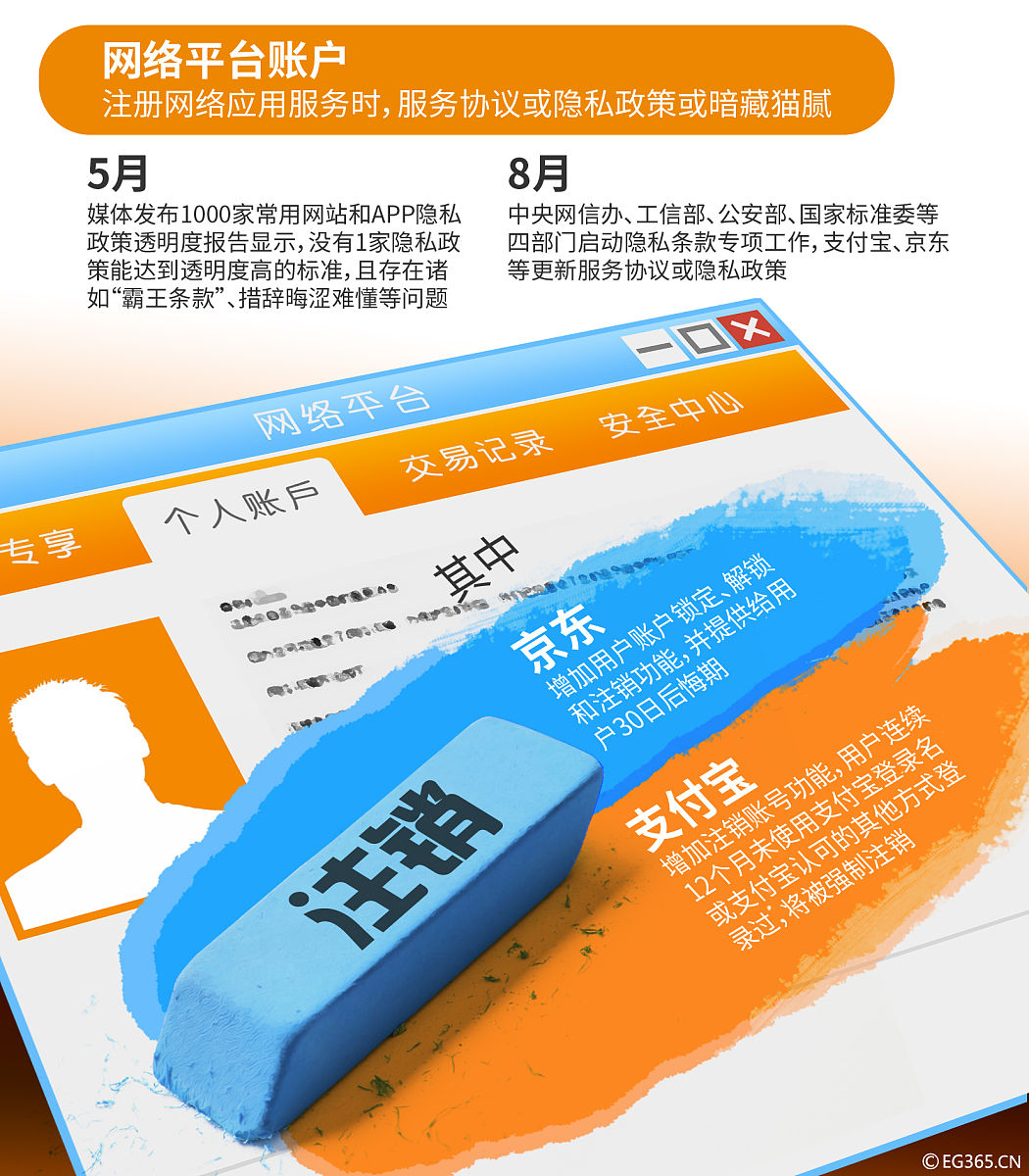 广电手机卡不注销的影响：费用、安全、资源占用