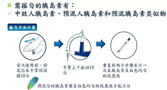 作者: 费朝霞 胰岛素是人体自身分泌的物质,是唯一降低血糖的激素,就像我们渴了,就要喝水, 饿了就要吃饭,冷了就要加衣,身体缺乏胰岛素, 就需要补充胰岛素。 胰岛素大部分情况下选择皮下注射,因为口服外源性胰岛素会被胃酸破坏,无法发挥降糖作用,那胰岛素要怎么使用,才能让我们的血糖控制更好呢?今天我们就来认识一下吧。 第一,我们要先来了解胰岛素笔的结构: 第二,我们要了解胰岛素的名称和性状。 胰岛素有很多个种类,速效、短效、长效,NPH、预混胰岛素,正常的胰岛素是无色、澄清的,预混胰岛素是均匀的雾状,如果
