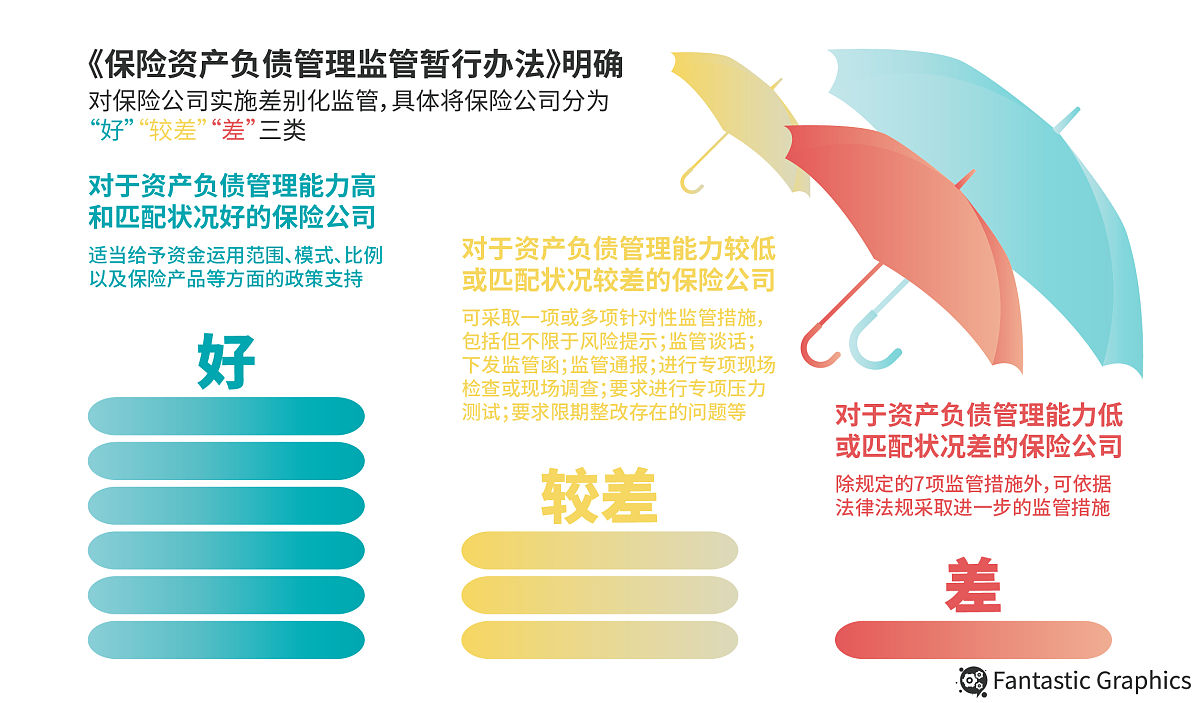 数据分级标准