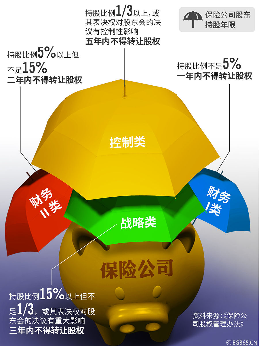 安全风险辨识与评价结果对安全投入的影响