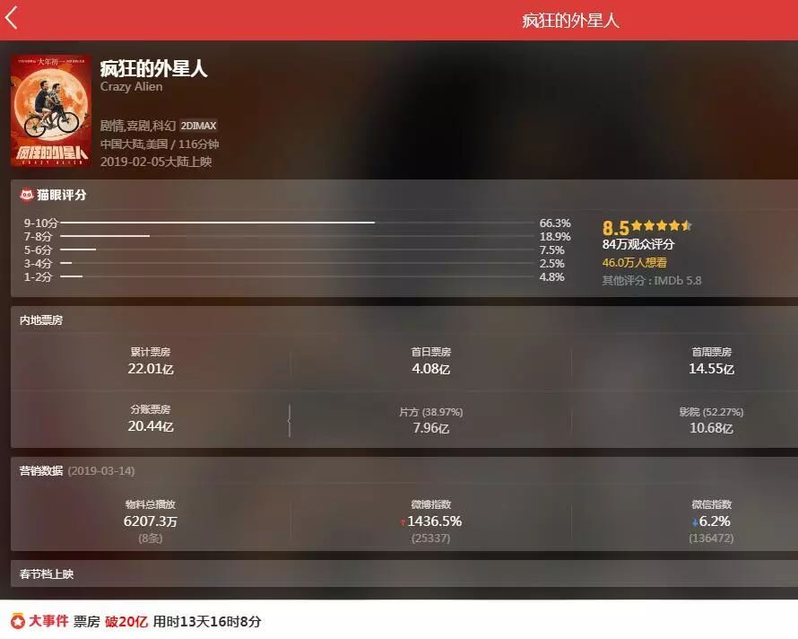 宝宝28亿疯狂保底《疯狂的外星人》,《疯狂的