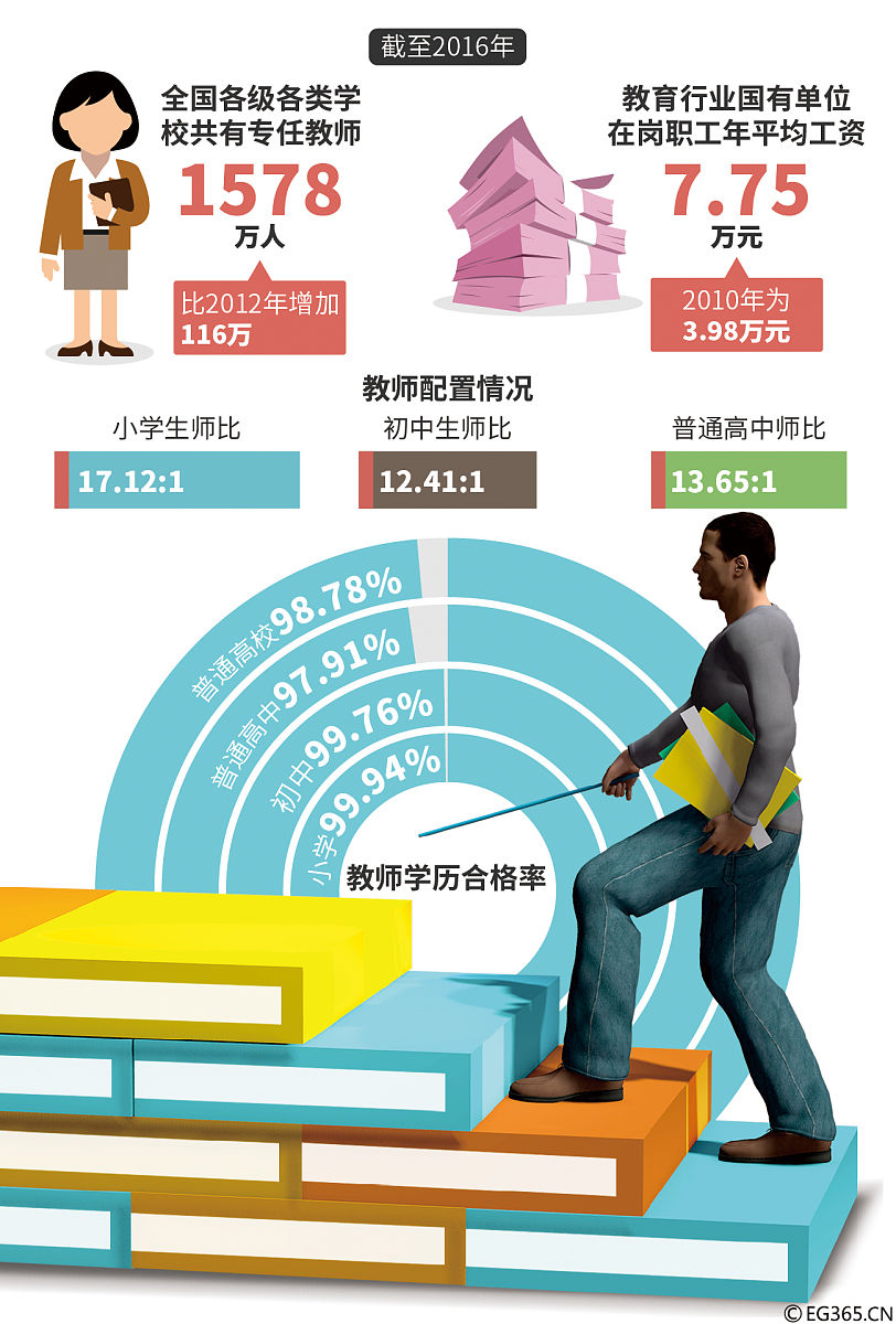现在初中生还能当老师吗 有哪些要求