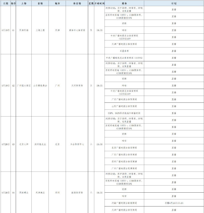 中超第6轮转播表 恒大PK鲁能 国安上港客战 央视3大平台直播这4场