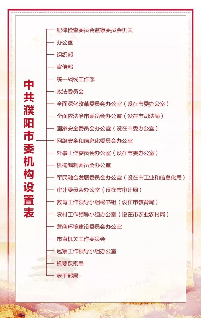 洛阳开封信阳漯河濮阳焦作…河南多地市机构改