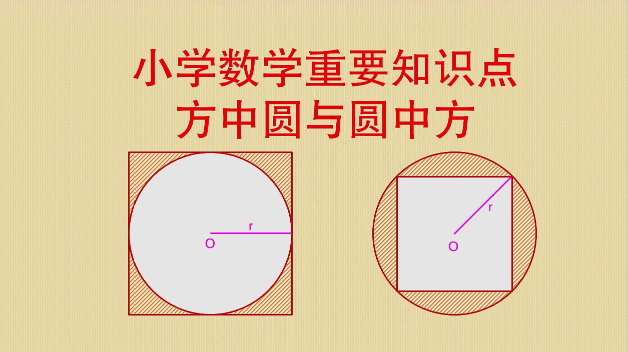 [图]小学数学,小升初必考知识点,方中圆与圆中方,一定要掌握