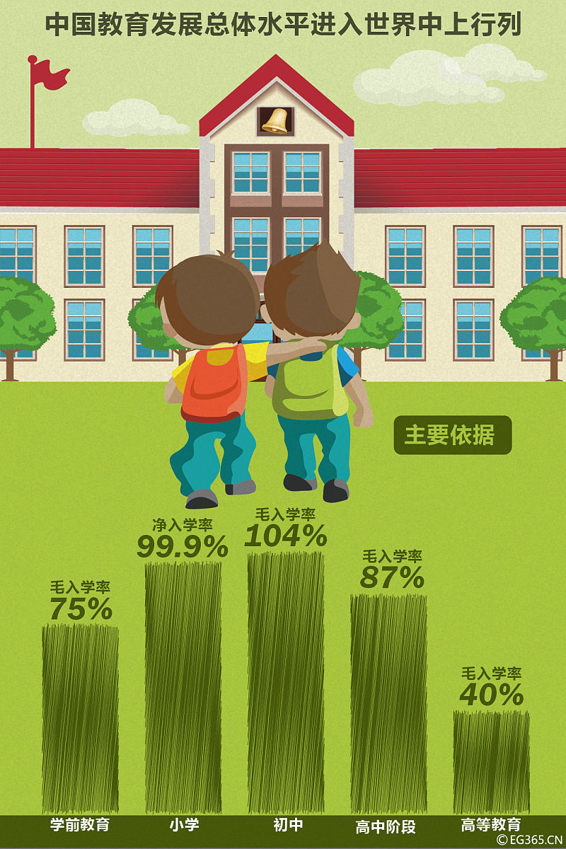 2126546029：写一篇青少年对中国式现代化的理解