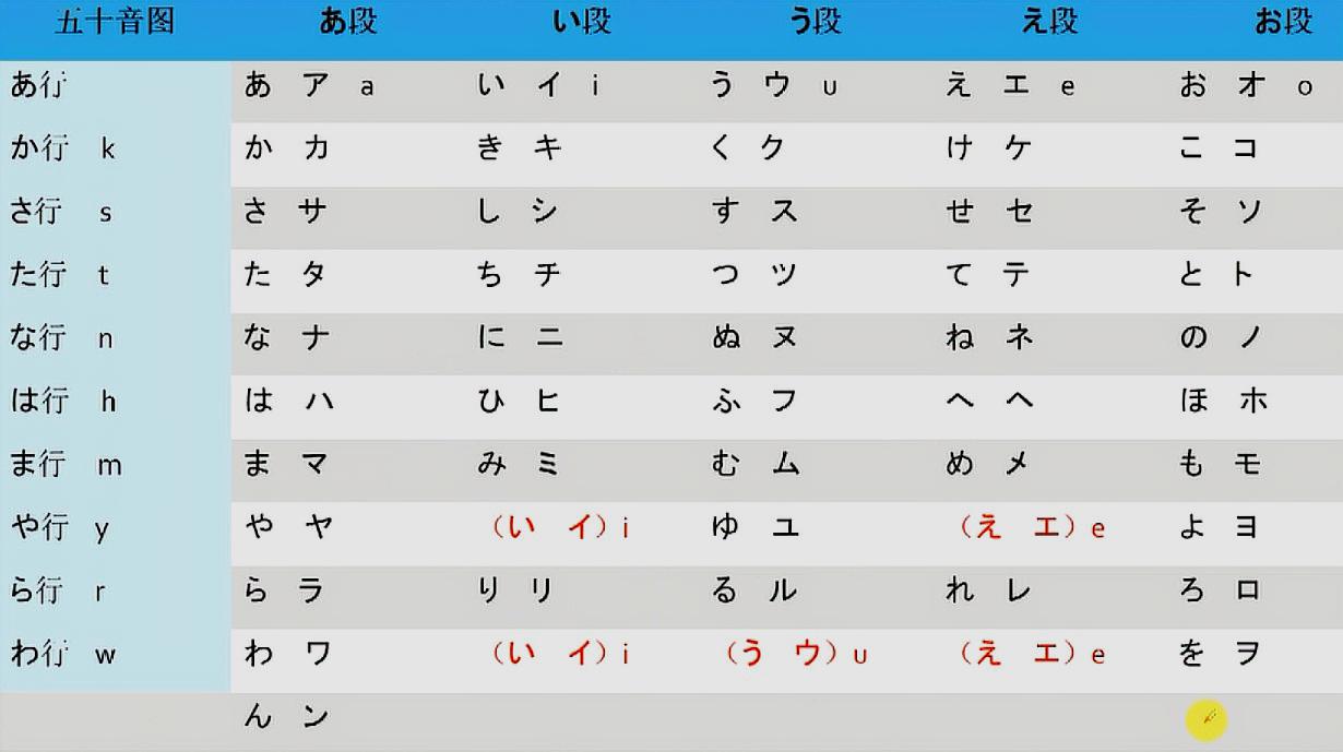 [图]日语入门：五十音的学习，11分钟掌握日语基础发音