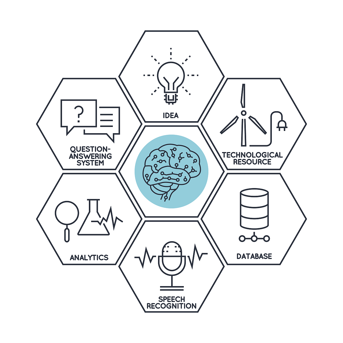 监督学习：深度学习中常见的训练方法