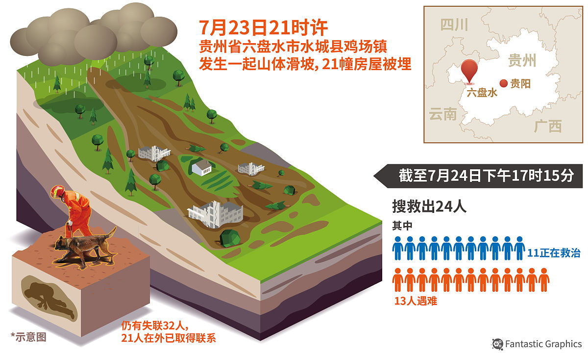 将下列句子改写：从灾害源头削弱、消灭或回避灾变限制或疏导灾害载体并保护或转移承灾体
