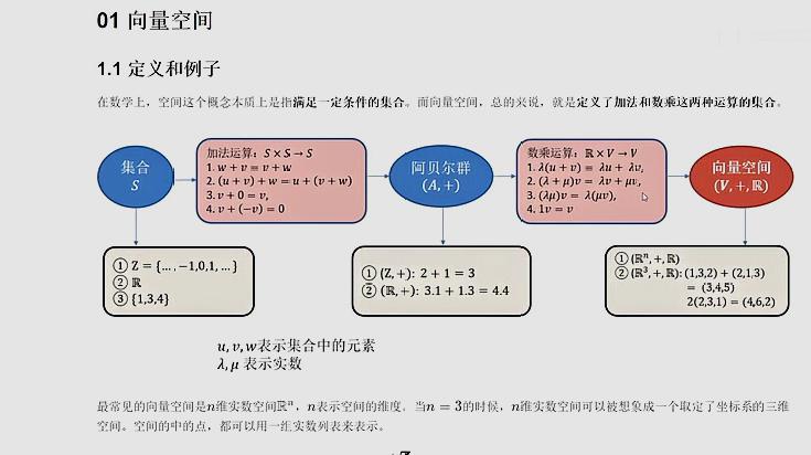 [图]「人工智能」数学基础(AI 数学基石)