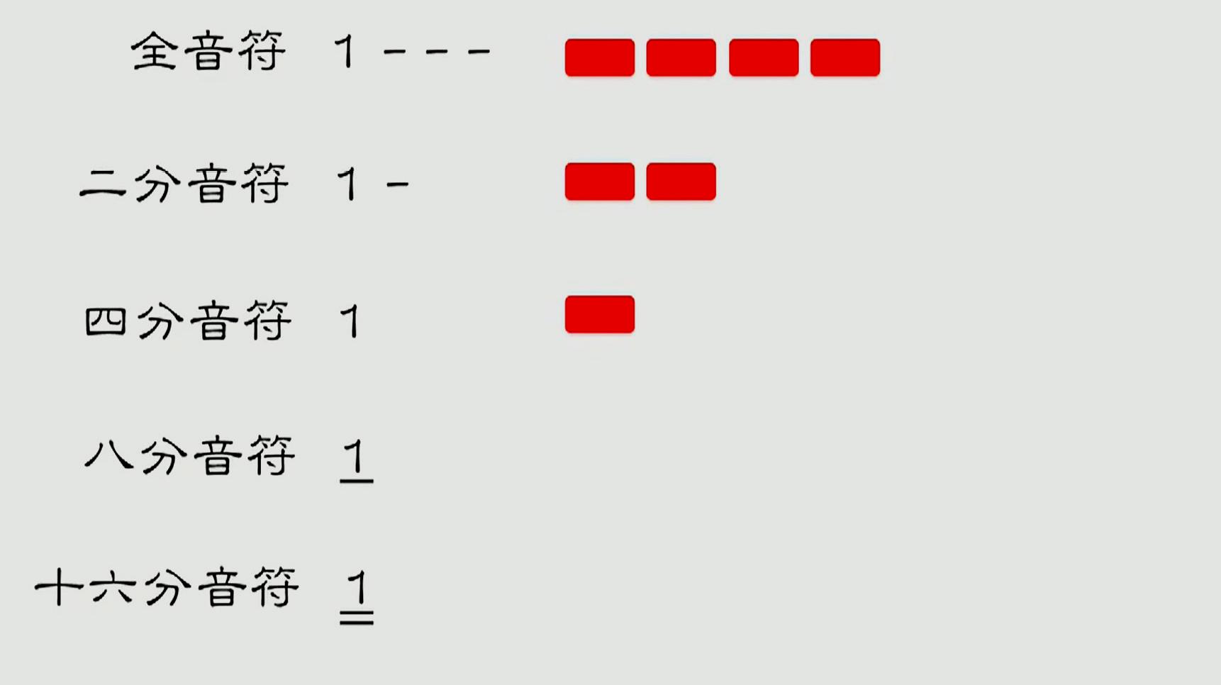 [图]零基础学乐理：常用的四拍子介绍，老师讲的小白都能听懂