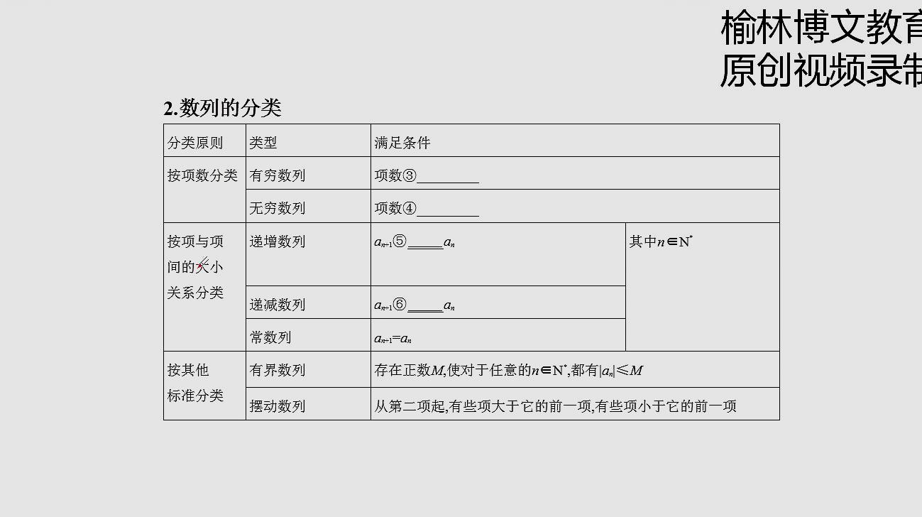 [图]高考数学—数列—数列概念梳理