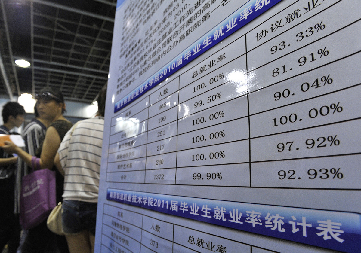 南京卫校学费：2023年读卫校要多少钱？