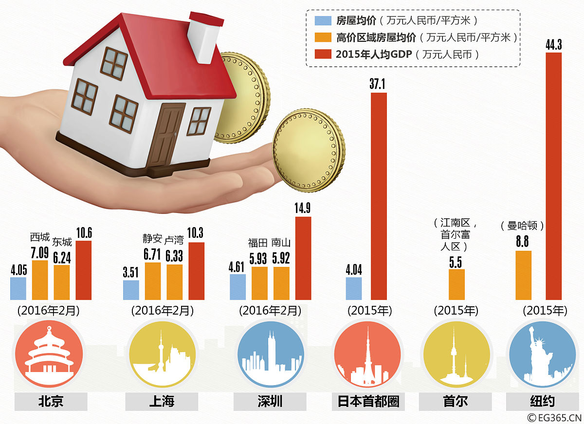 杭州小夫妻婚后理财规划：150万购房，10万购车，如何攒10万教育金？