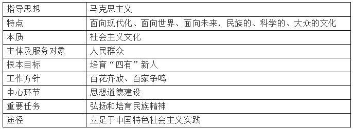 2019年高考政治《文化生活》考点解读,新教材