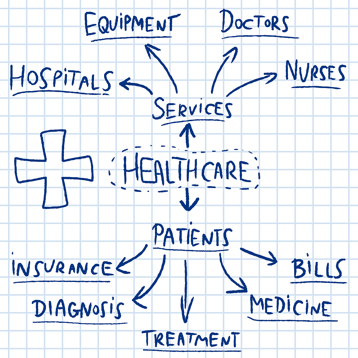Sentence Analysis: 'We will move faster to modernize the military’s logistics...' - Key Words, Structure & Examples