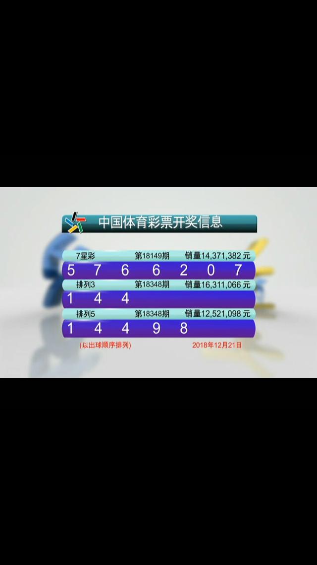 七星彩、排列三、排列五开奖结果新鲜奉上,今