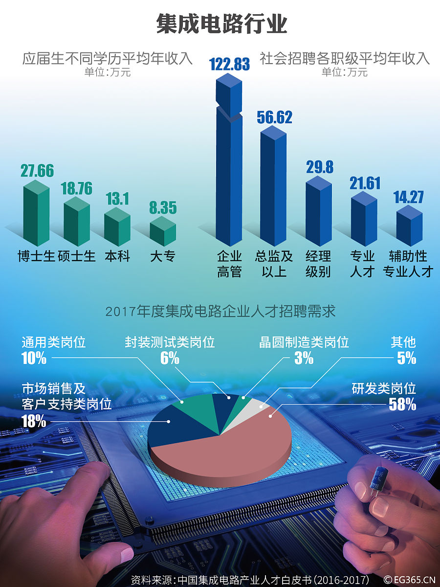 菏泽市生物医药企业人才紧缺：现状与解决措施