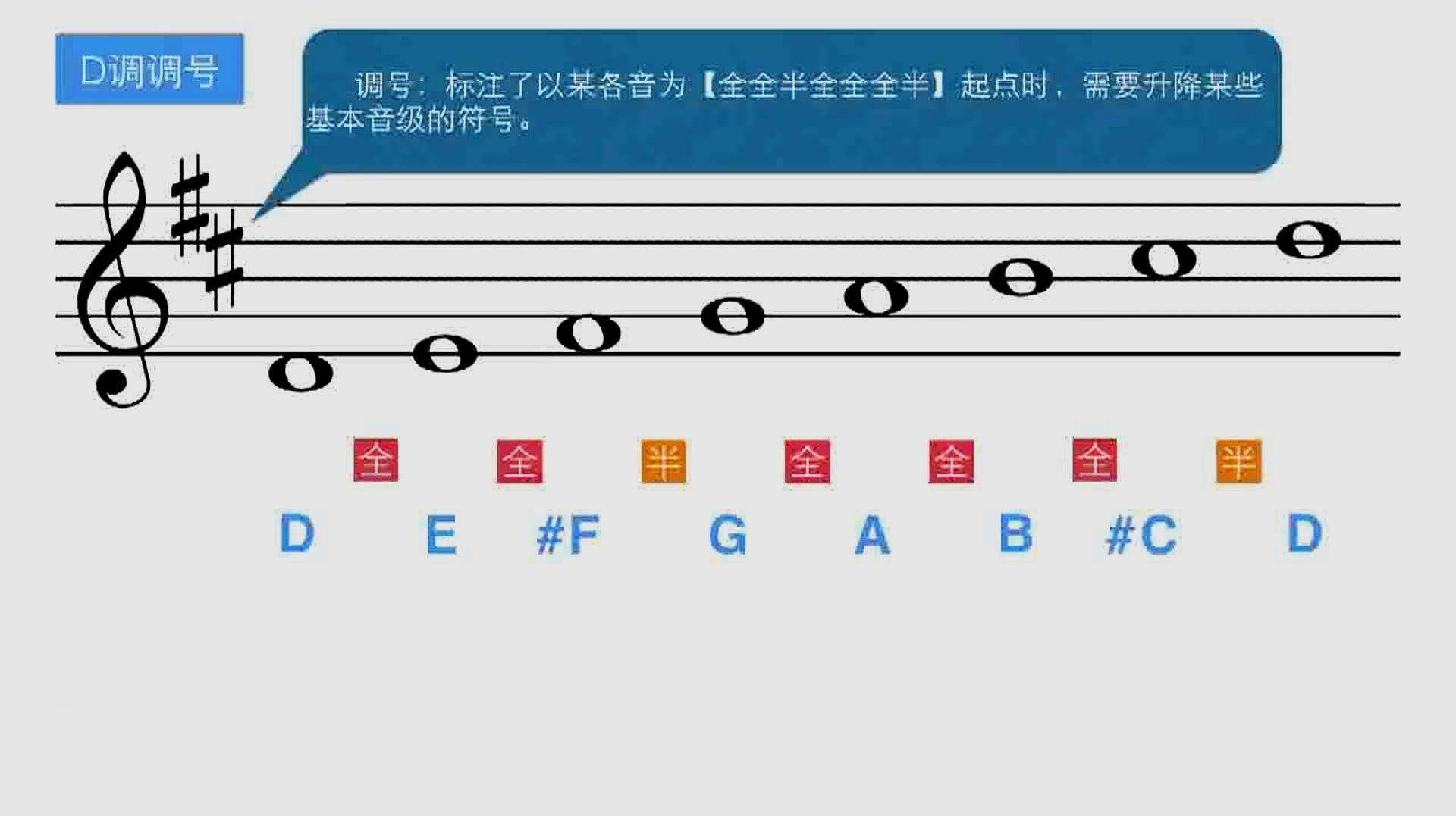 [图]零基础学乐理:老师讲调与调号的基础知识,想学的同学赶紧坐下