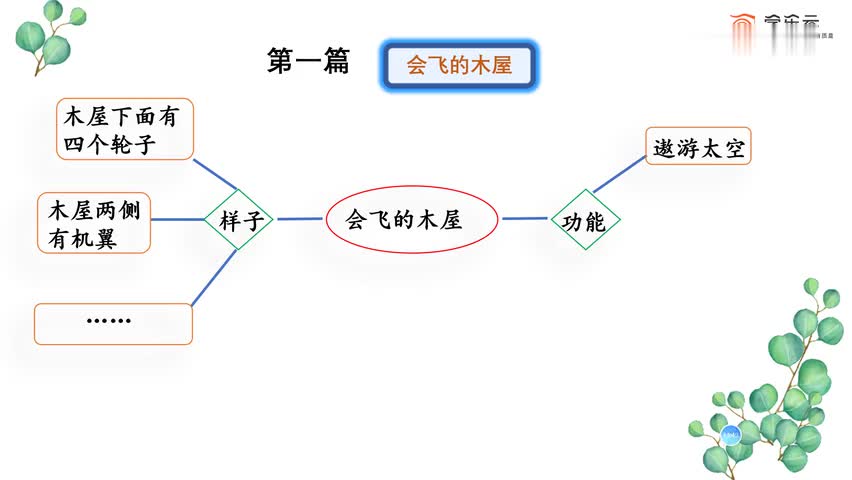 [图]我的奇思妙想