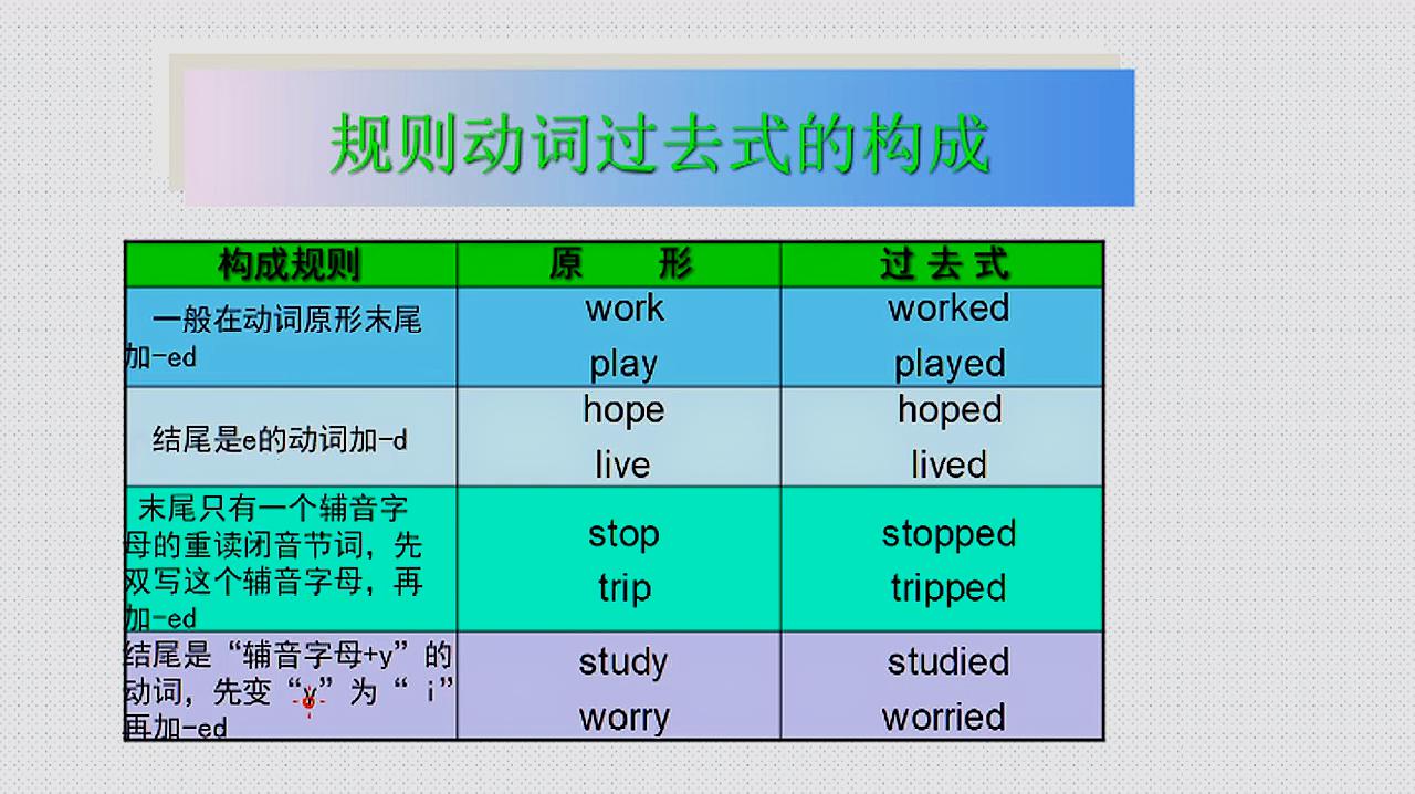 [图]动词过去式变化规则你会吗？