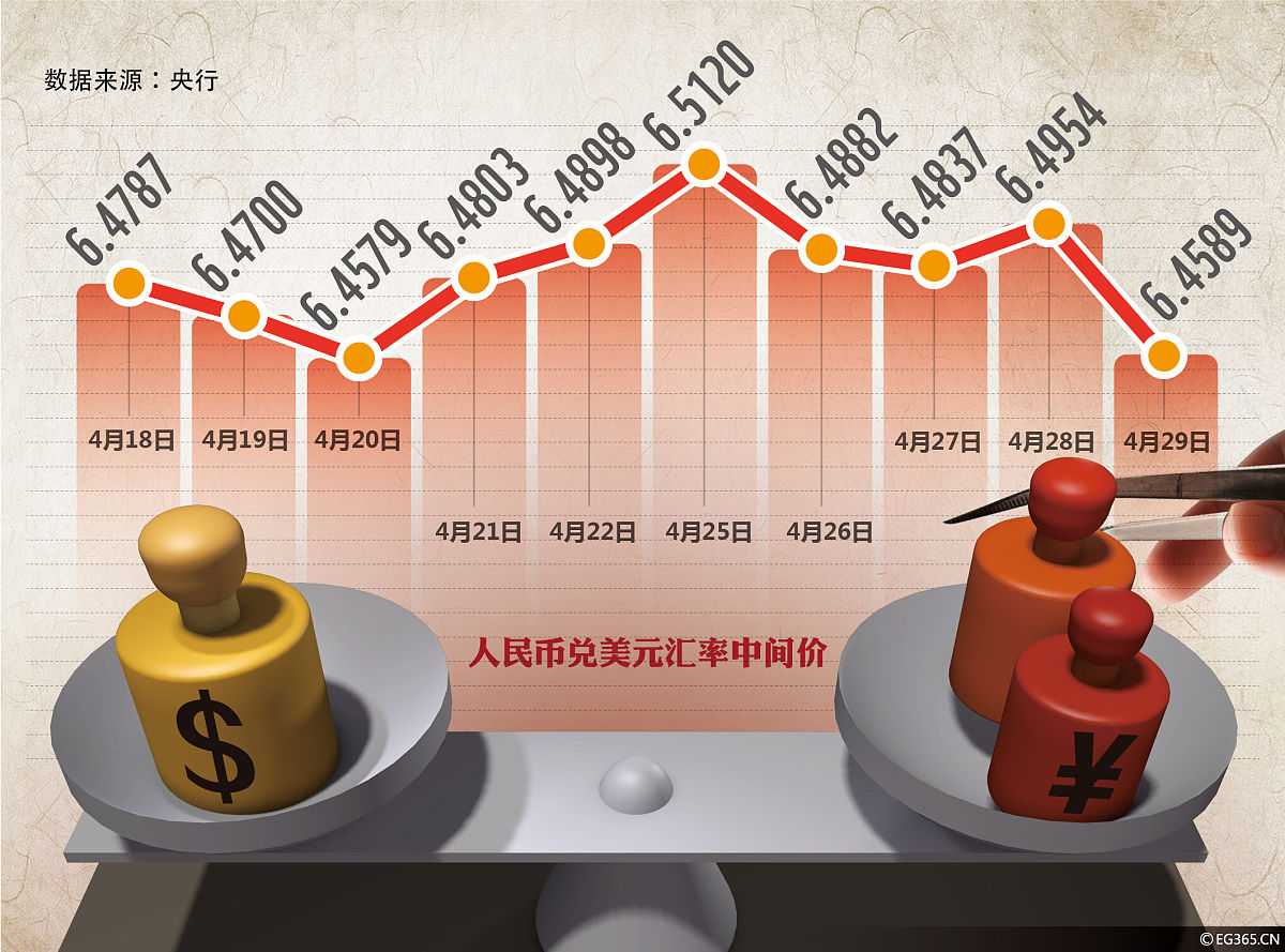 为什么利用固定收益证券的期限来免疫利率冲击？A 因为利率变化是相对可预测的。B 因为证券产生的现金流不会再投资所以它们不会像证券出售时的损益一样受到利率变化的影响。 C 因为固定收益证券在接近其最长期限时会趋向于其到期价值。D 它不起作用因为完美的免疫是不可能实现的。E 因为利率变化导致的现金流再投资收益或损失在证券出售时正好被证券的损失或收益所抵消。