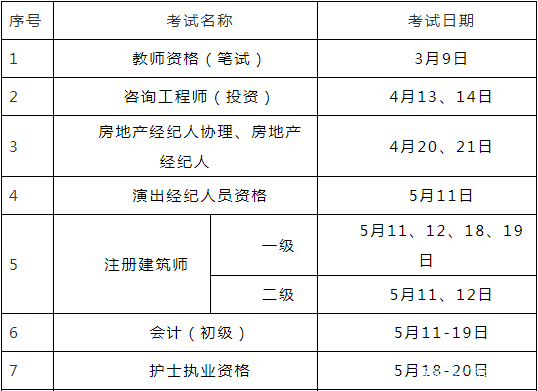 广东省二级注册建造师注册管理系统使用?201