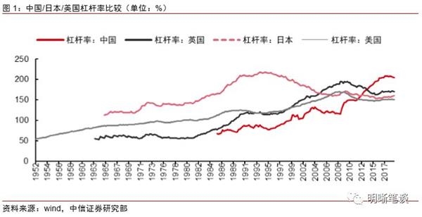 中信证券:中国财政货币政策均有空间应对去杠