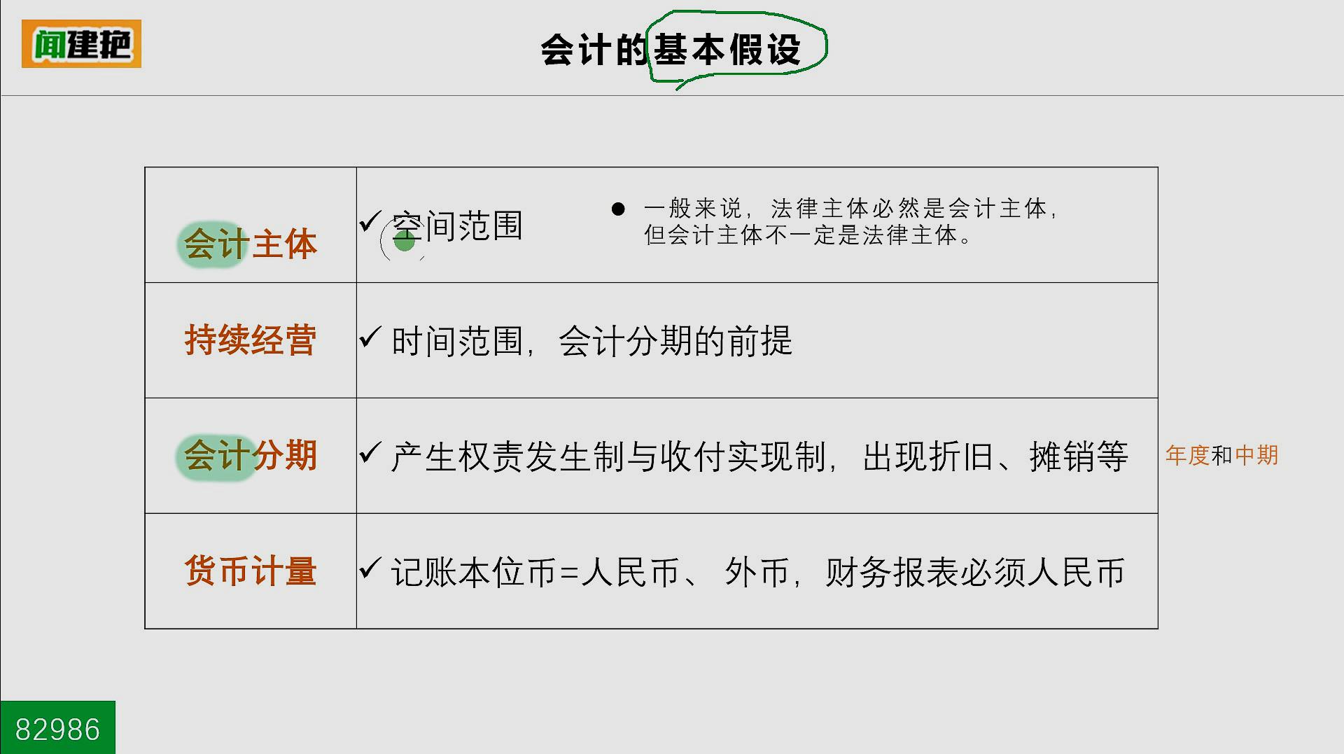 [图]2019年注册会计师CPA《会计》知识点讲解:会计的基本假设