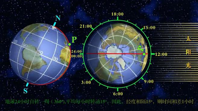 [图]带你轻松看懂“地球运动”