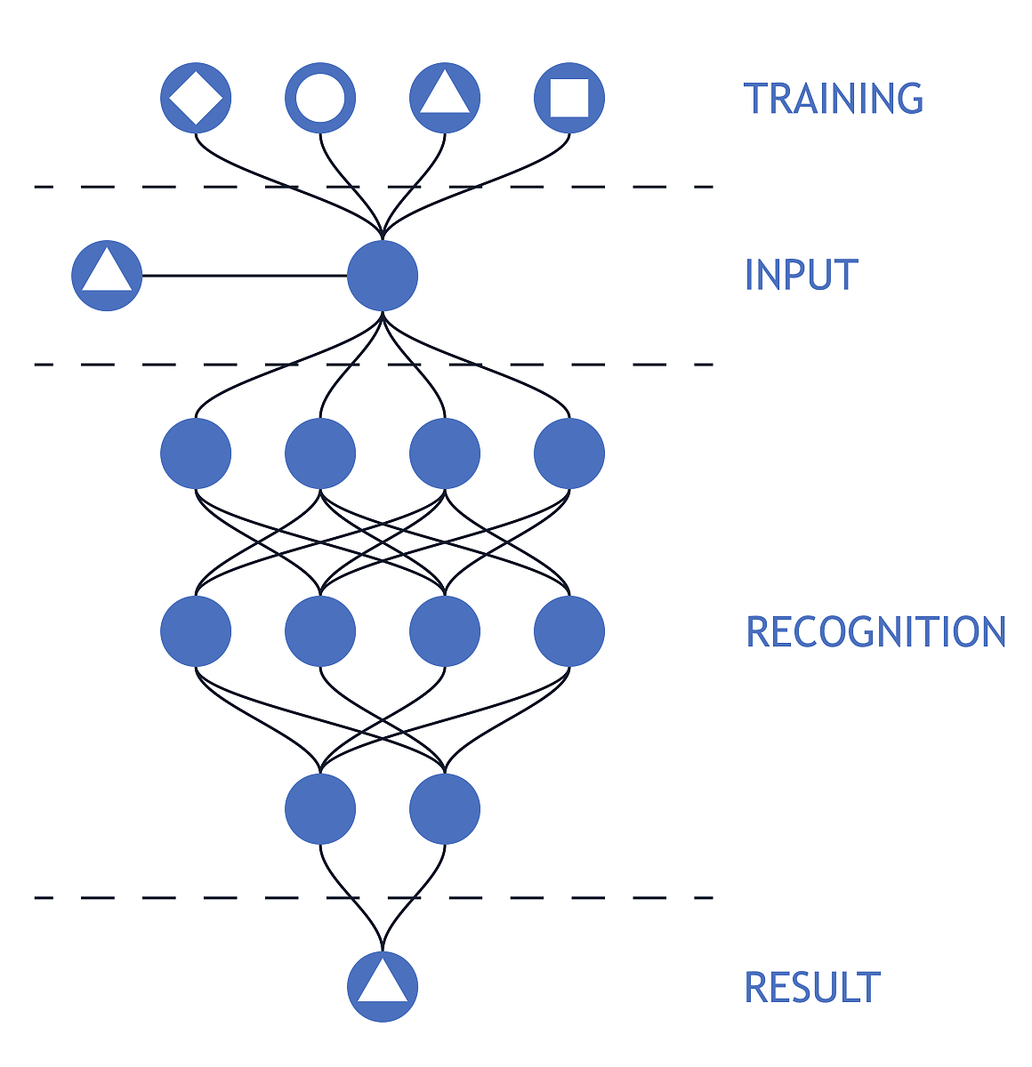 python怎么获取网络的结点标签