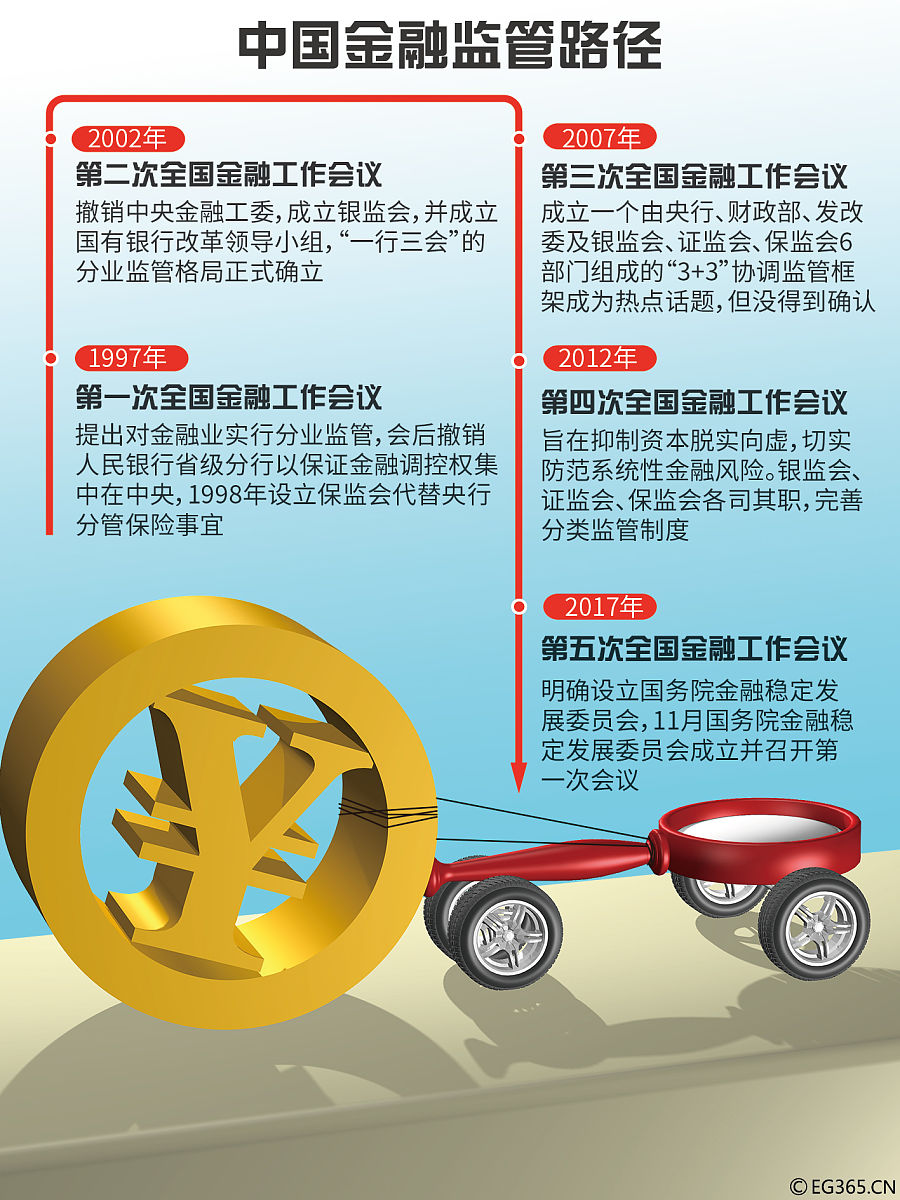 市场监管体制改革：借鉴国际经验，结合中国国情