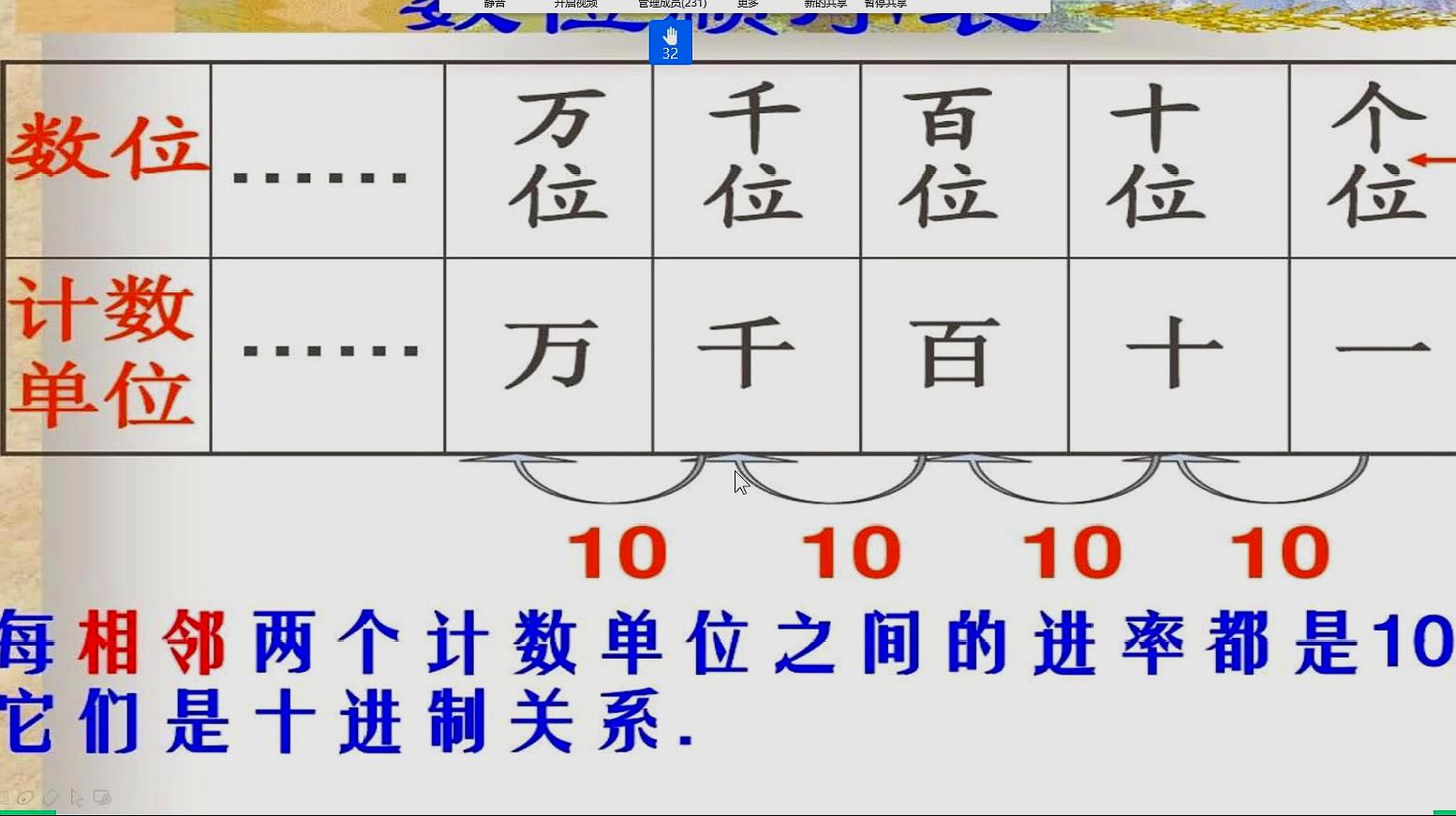 [图]33小学二年级下册苏教数学《认识万以内的数(练习四)》