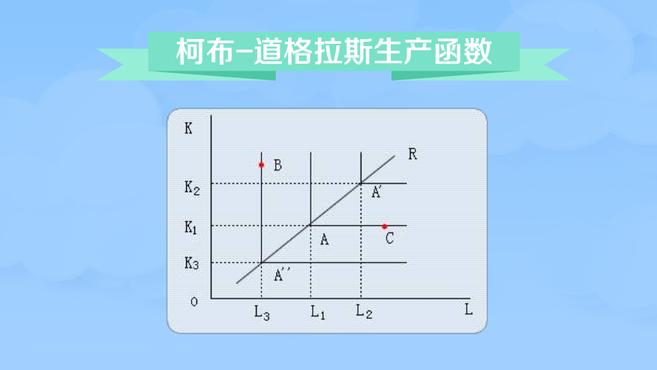 [图]柯布—道格拉斯生产函数:经济学中使用最广泛的生产函数形式