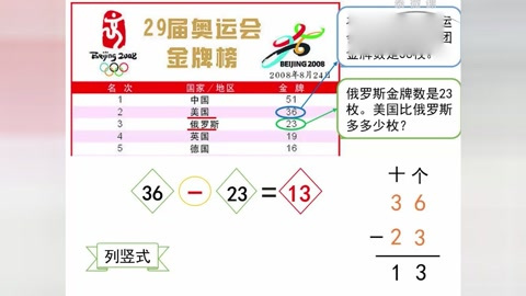 [图]「泰辅导 小二数学」3.两位数减两位数「不退位减法」