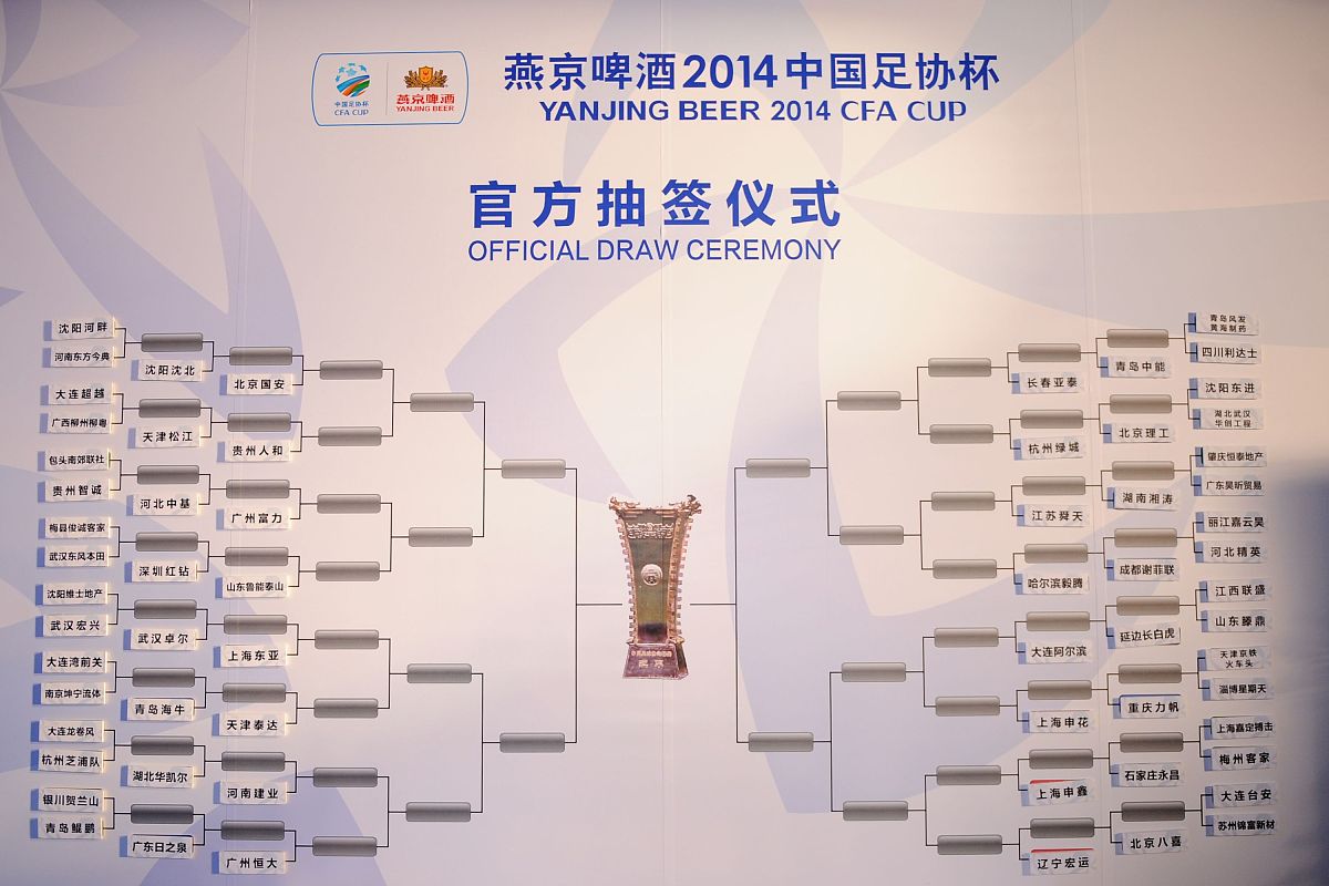 中冠联赛抽签结果出炉！查看你所在小组及对手