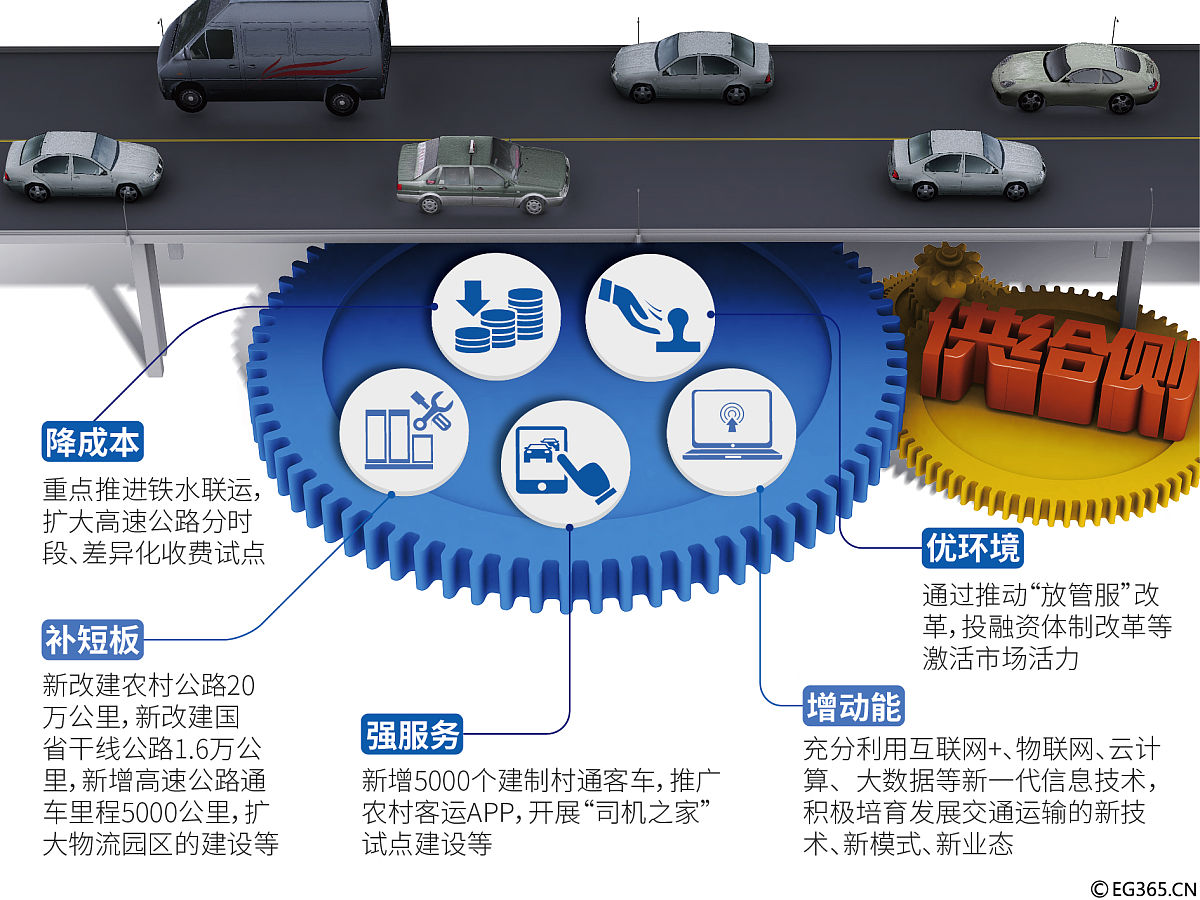 汽车行业替代分析：未来出行方式的挑战与机遇