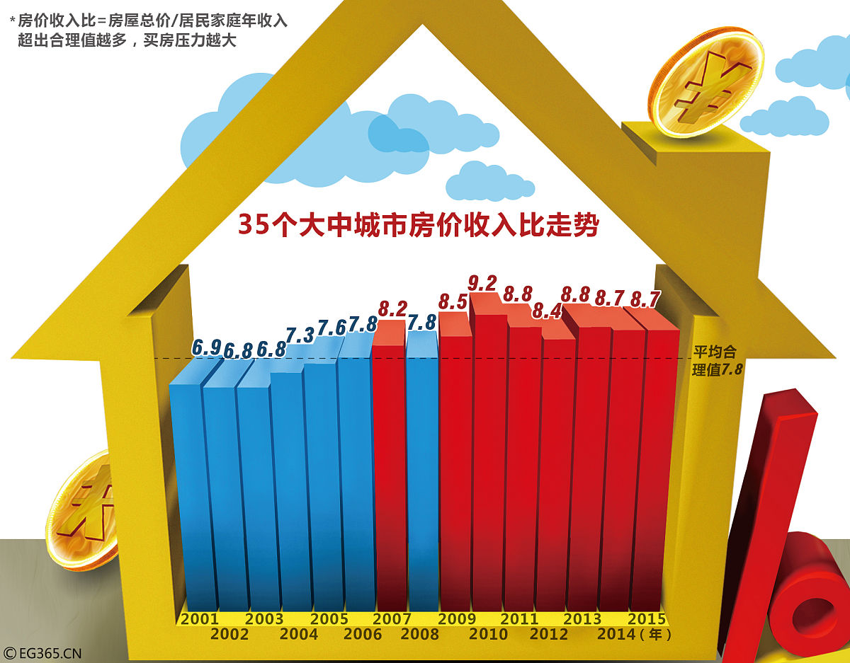 深度解析:影响房地产价格的7大关键因素,为什么不同城市房价差异如此之大? 深度解析:影响房地产价格的7大关键因素,为什么不同城市房价差异如此之大?