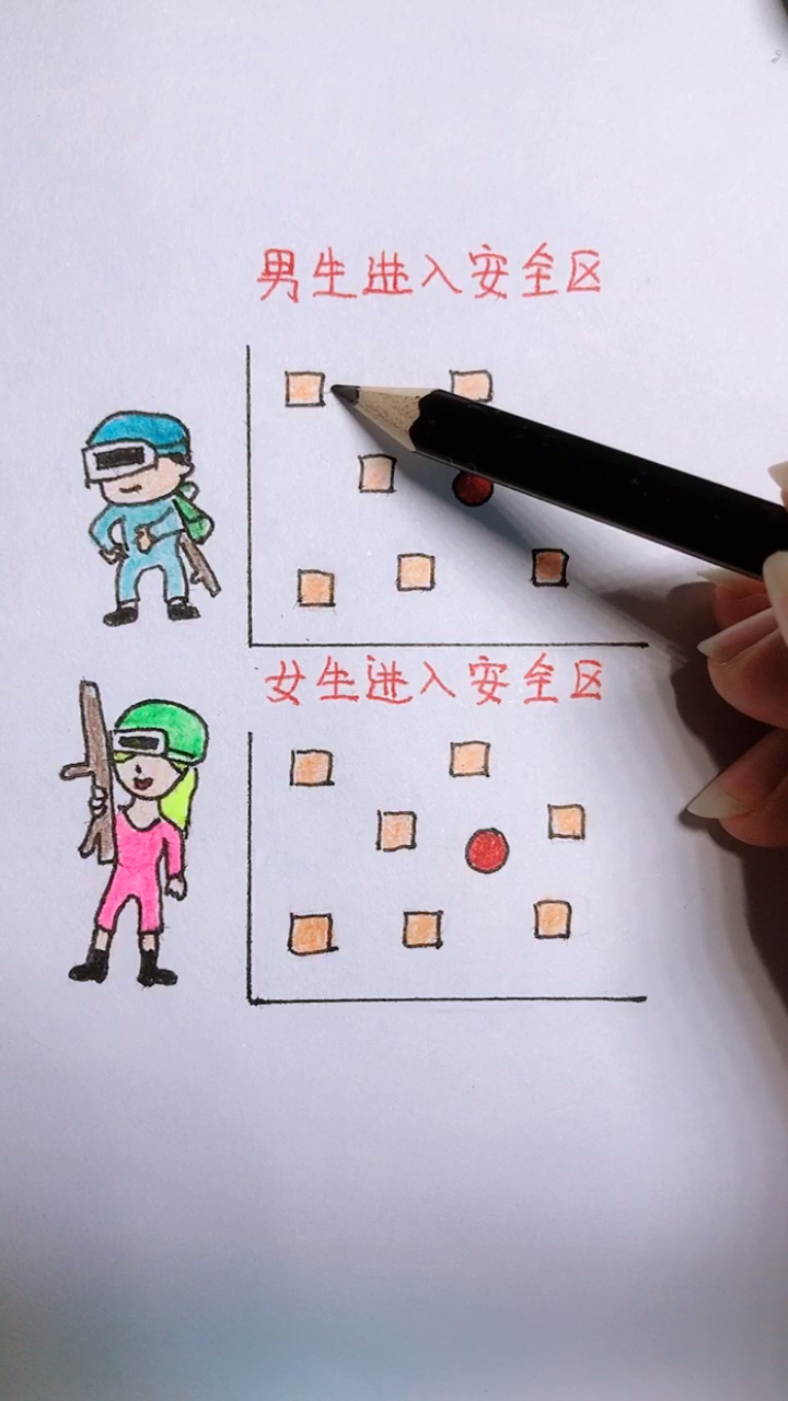 #每天更新简笔画#大吉大利,今晚吃鸡～