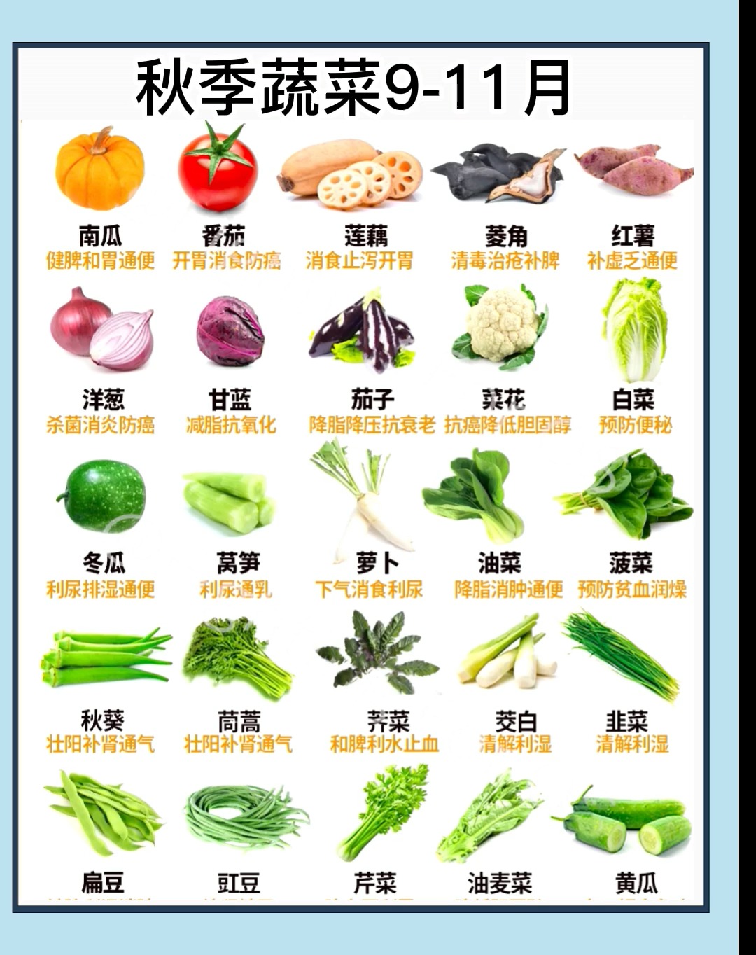 #丰收的季节#你知道樱桃是什么季节的水果吗?